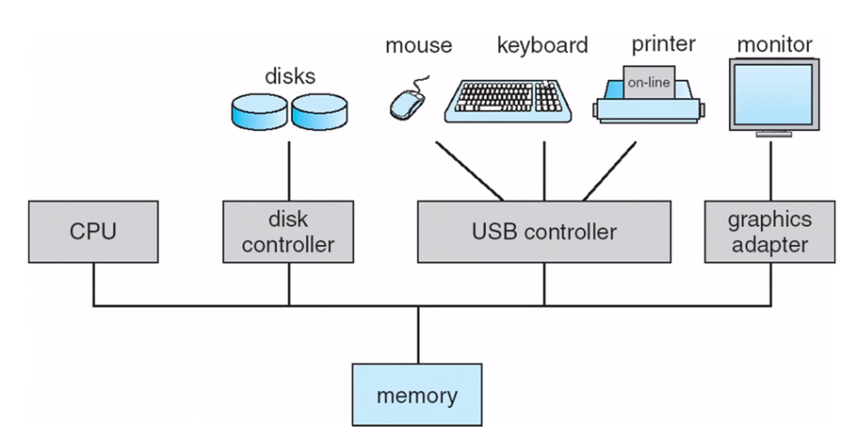 컴퓨터 시스템 구조